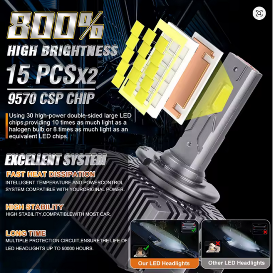 Dualvision Led D1s Προβολείς Αυτοκινήτου, 35W, 6500K, Canbus, 2 τμχ